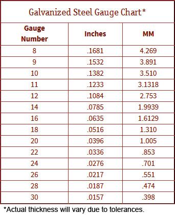 weight of 22 gauge galvanized sheet metal|galvanized sheet price per kg.